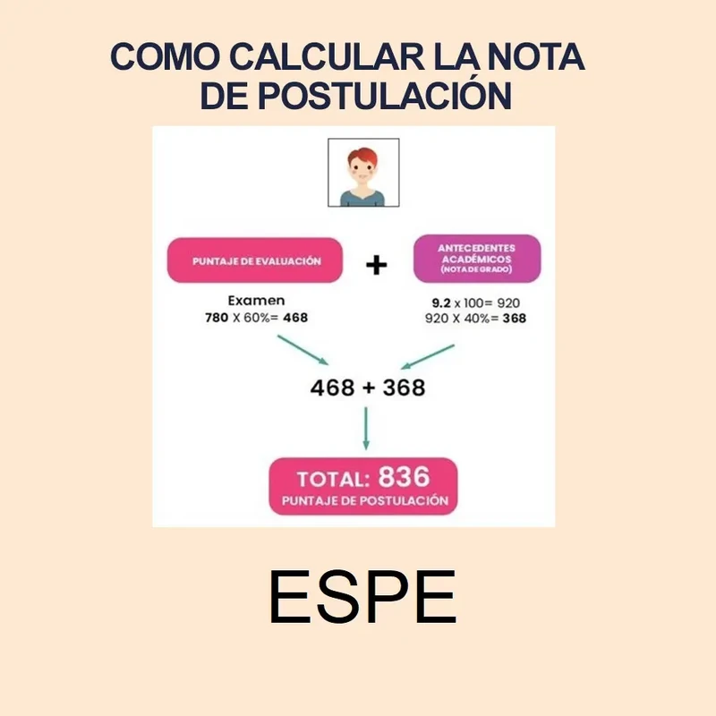 Calculadora de Nota de Postulación ESPE 2024 1S y puntajes de postulación