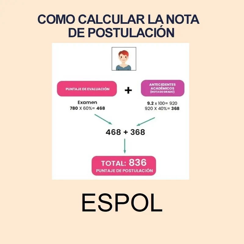 Calculadora de Nota de Postulación ESPOL 2024 1S y puntajes de postulación