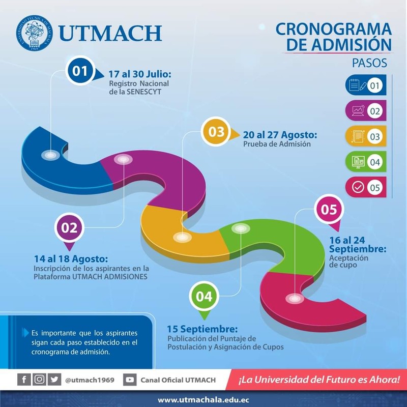 UTMACH ya tiene fecha para las inscripciones para el segundo periodo de admisión 2023