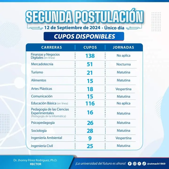 Cupos disponibles UTMACH Segunda Postulación 2024