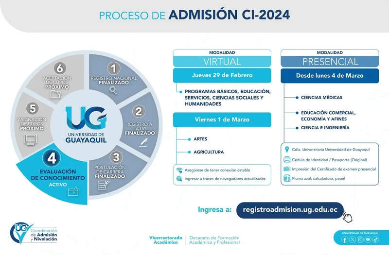 Fechas y Modalidades del Examen UG 2024 1S