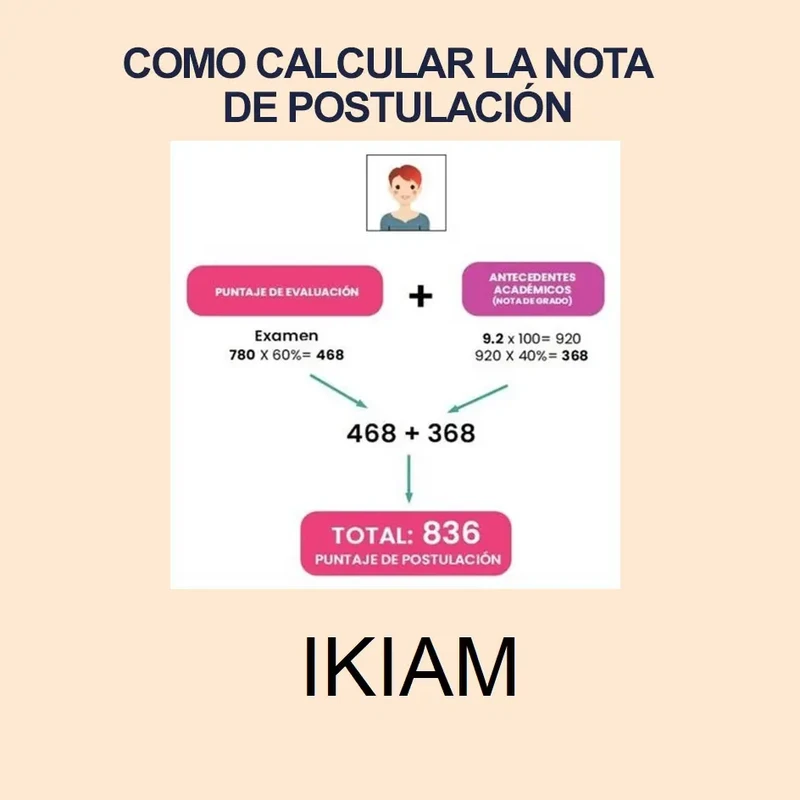 Calculadora de Nota de Postulación Universidad Regional Amazónica Ikiam 2024 1S y puntajes de postulación
