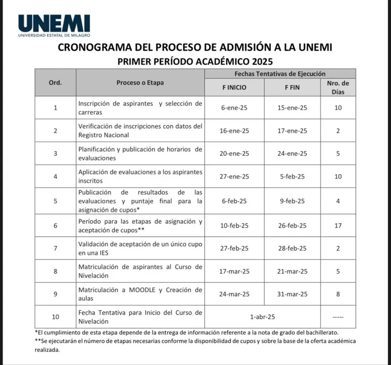 Cronograma UNEMI 2025 1S