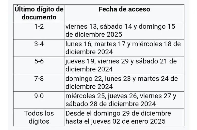 Fechas De Inscripción Y Evaluación Espe 2025 1s