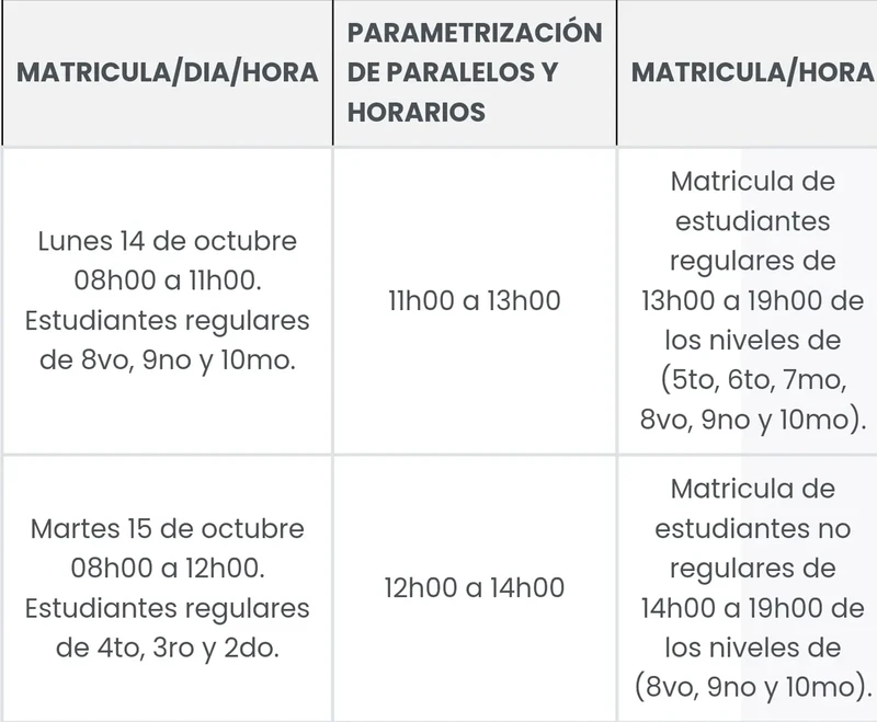 MATRICULACIÓN 2024-2025 | Universidad Central del Ecuador