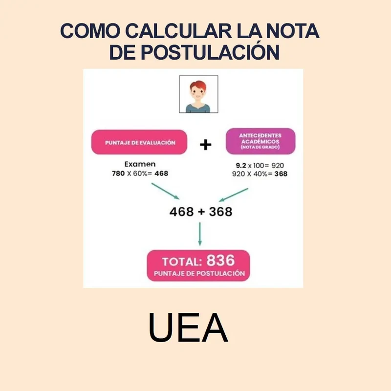 Calculadora de Nota de Postulación UEA 2024 1S y puntajes de postulación