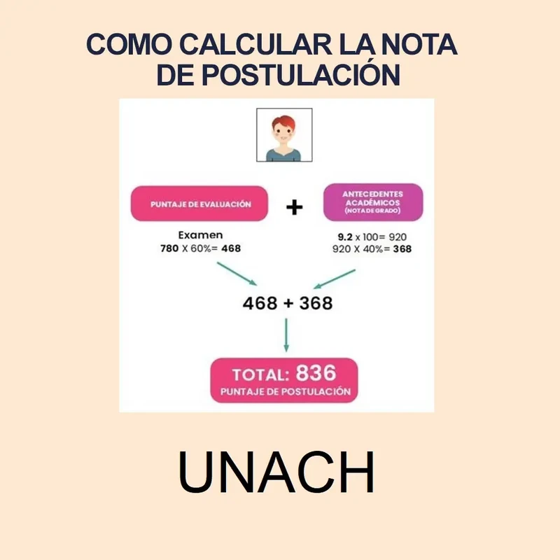 Calculadora de Nota de Postulación UNACH 2024 1S y puntajes de postulación