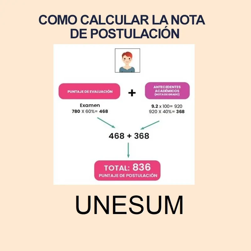 Calculadora de Nota de Postulación UNESUM 2024 1S y puntajes de postulación