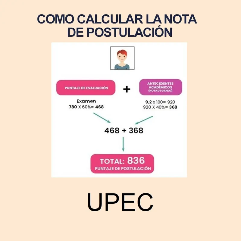 Calculadora de Nota de Postulación UPEC 2024 1S y puntajes de postulación