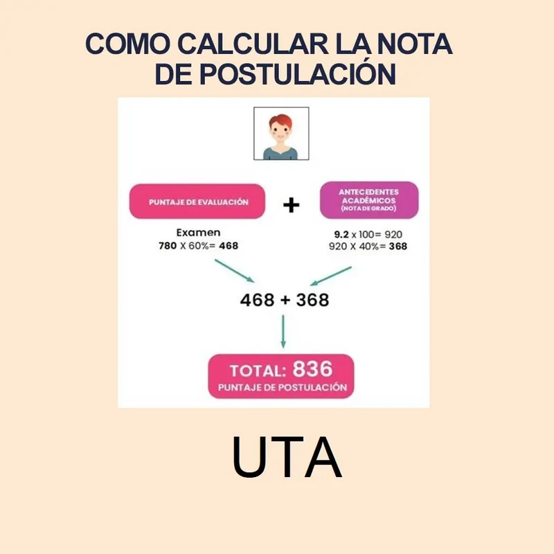 Calculadora de Nota de Postulación UTA 2024 1S y puntajes de postulación