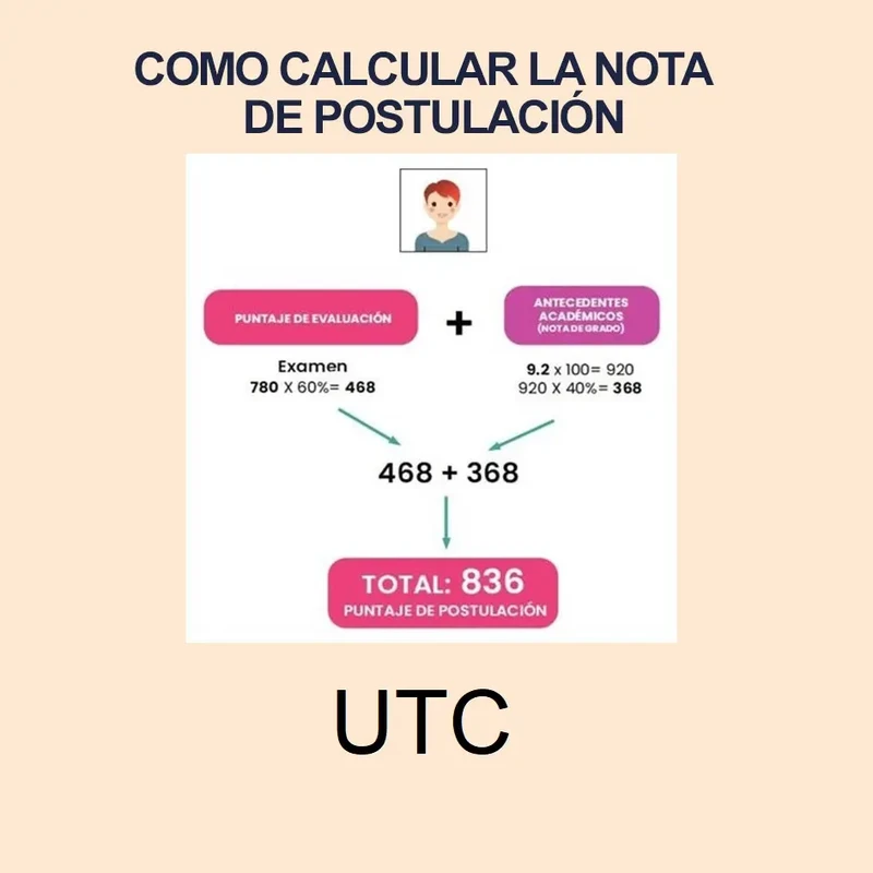 Calculadora de Nota de Postulación UTC 2024 1S y puntajes de postulación