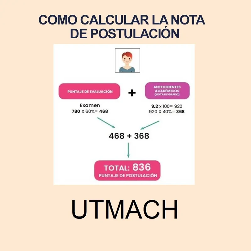Calculadora de Nota de Postulación UTMACH 2024 1S