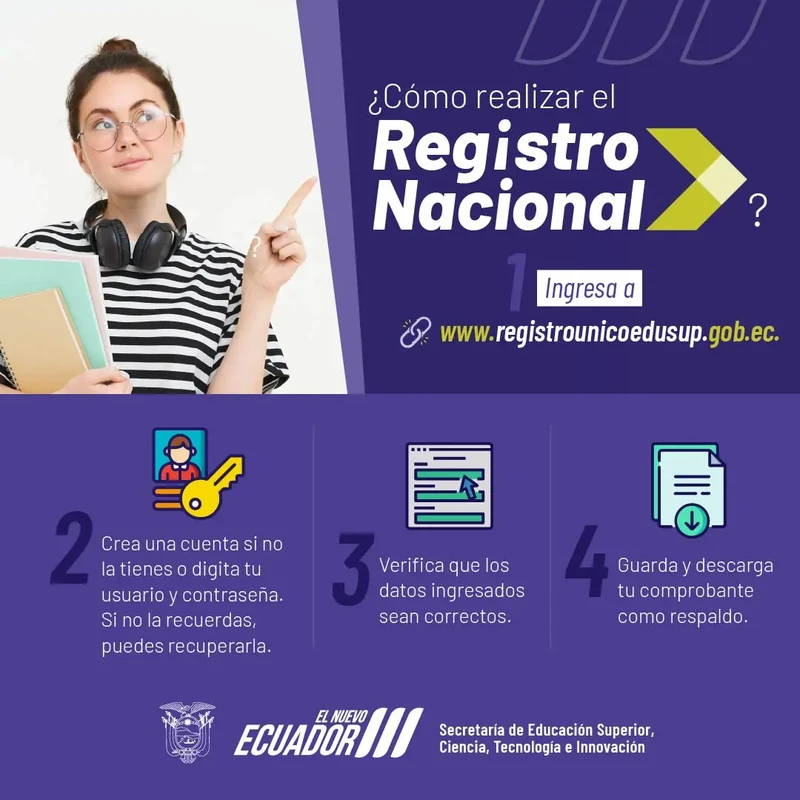 Cómo realizar el Registro Nacional | 2024 2s