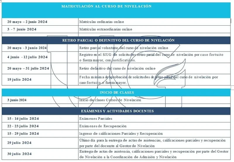 Calendario Académico Universidad de Guayaquil 2024 - Primer Semestre
