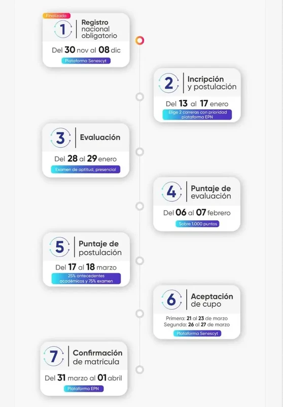 Cronograma EPN 1S 2025