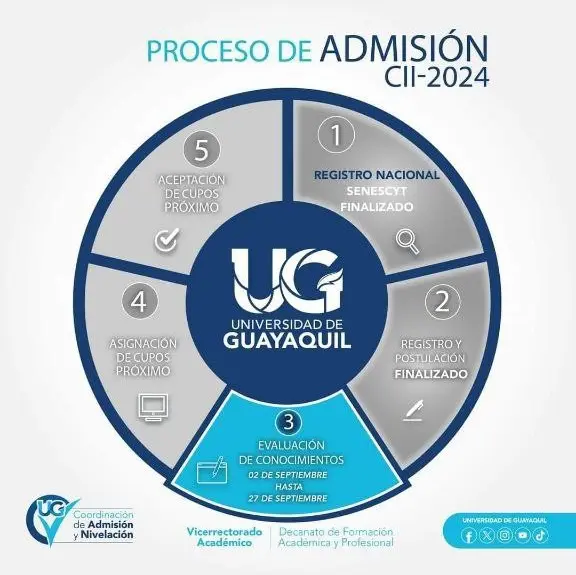 Evaluación de Conocimientos UG: 2-27 Septiembre 2024