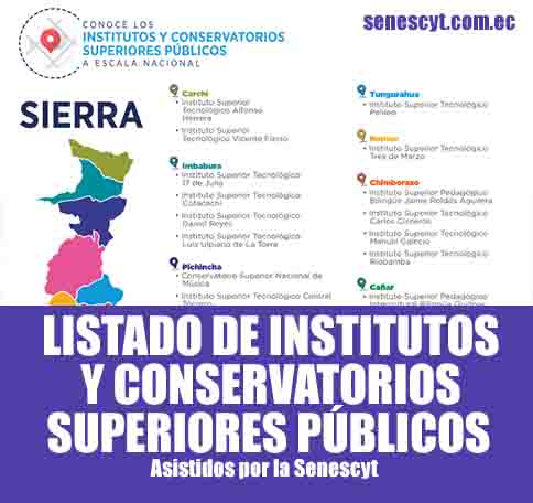 Listado de Institutos y Conservatorios Públicos del Ecuador 2024 - Asistidos por la Senescyt