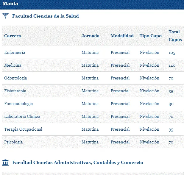 Oferta Académica ULEAM 2024