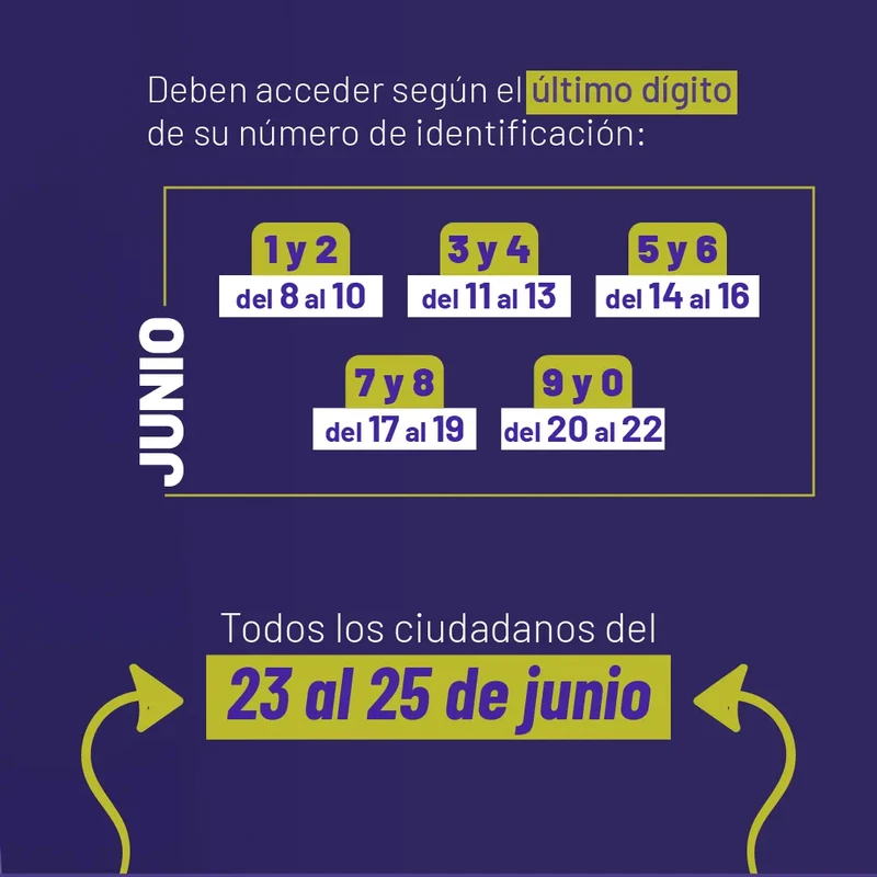 ¿Quiénes deben completar el Registro Social? Acceder según el último dígito de cédula | 2024 2s