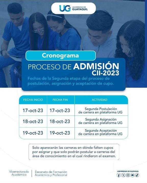 Proceso de Postulación, Asignación y Aceptación de Cupo en la Universidad de Guayaquil