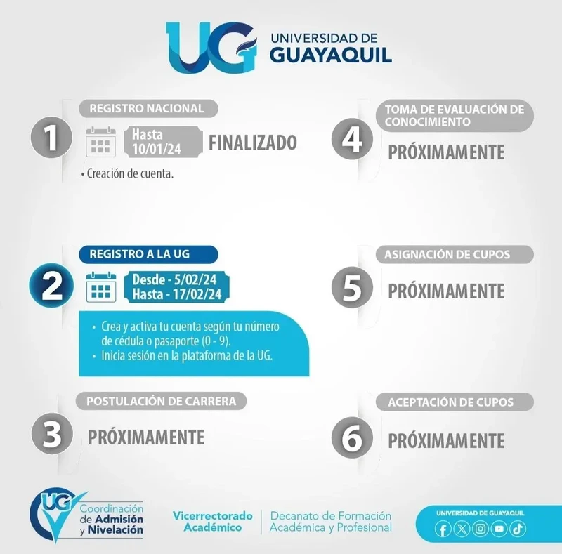 Inscripciones Oficiales UG 1S 2024