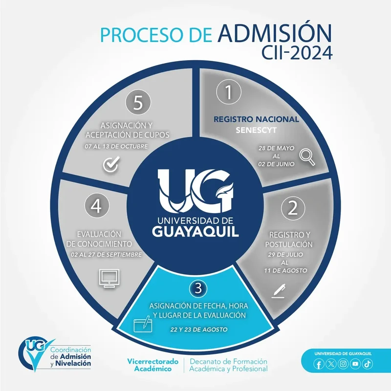 Lugar y Hora de la Evaluación UG 2024