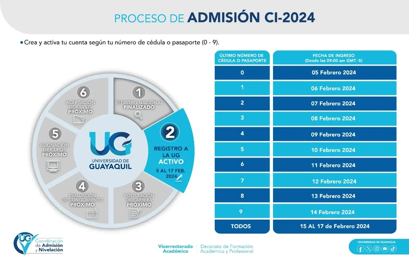 Crear o Activar Cuenta con Número de Cédula - Inscripciones UG